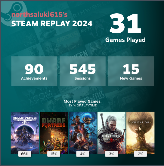 2024 Year of Steam