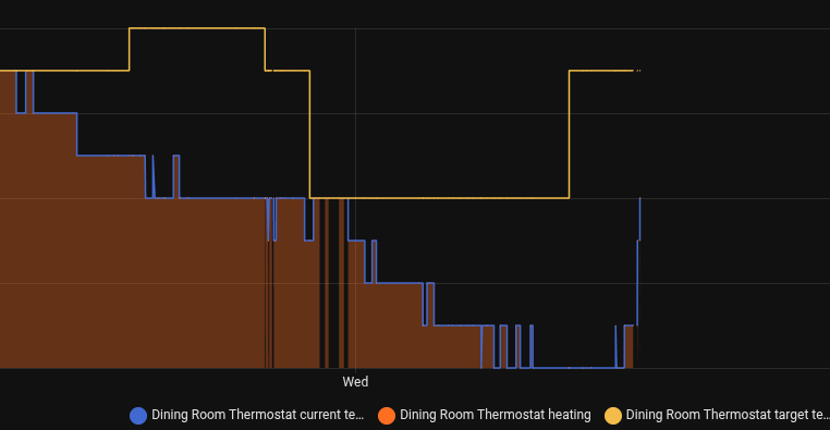 A line showing a drop in temperature